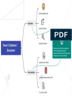 PETA KONSEP Tema 5 Subtema 1 Ekosistem