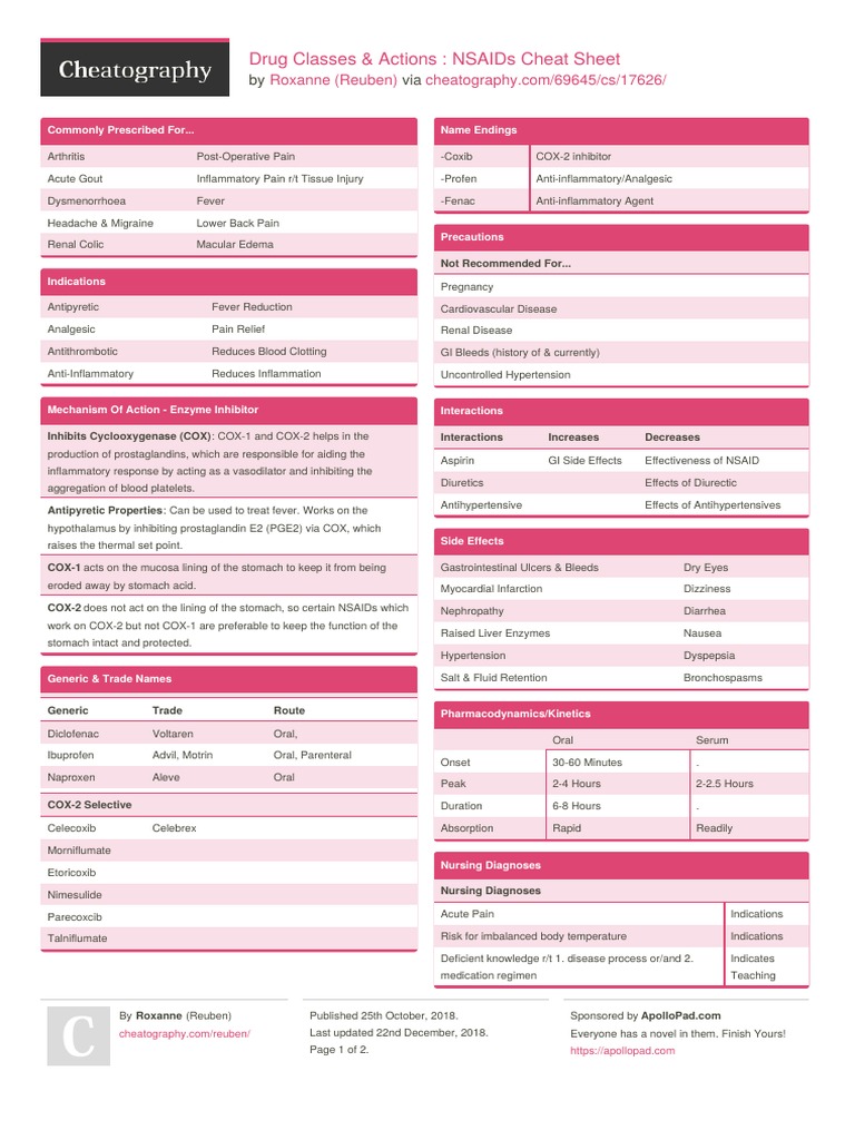 Reuben Drug Classes and Actions Nsaids | PDF | Nonsteroidal Anti ...