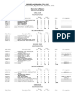 CURRICULUM- Law Degree (1)