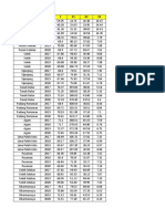 Statistik Indikator Kesehatan di Kabupaten/Kota Sumatera Barat 2017-2020