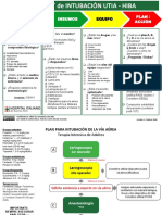 Checklist IOT UTIA HIBA Feb2020