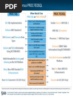 PROC SQL Vs FEDSQL Summary