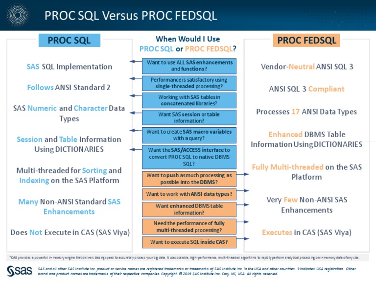 PROC SQL Vs FEDSQL Summary | PDF | Sas (Software) | Sql