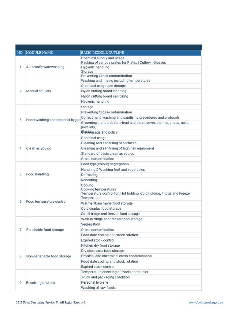 FCS Food Safety Training Modules 2019 Download Free PDF Food