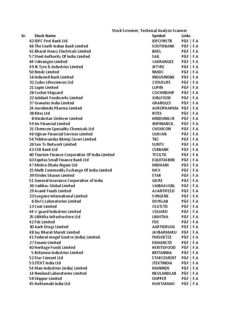Stock Screener Technical Analysis List Pdf Companies Trade