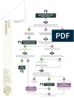 peer-review-manipulation-after-publication-cope-flowchart