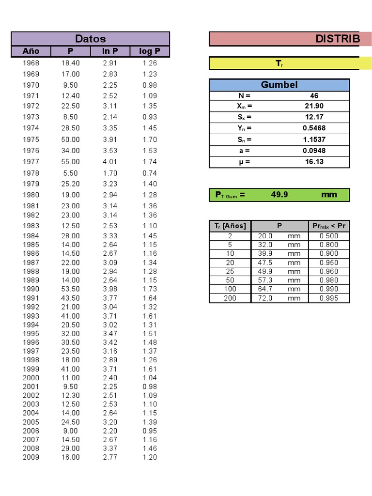 Determinación de Precipitaciones Máximas | PDF