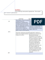 Functions and Relations of International Organizations to Globalization