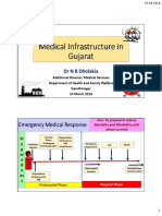 Presentation by DR NB Dholakia