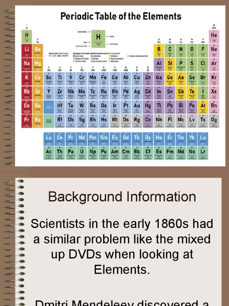 PERIODIC TABLE OF ELEMENTS PDF visual data 4