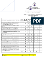 Philippine Math Item Specification Table