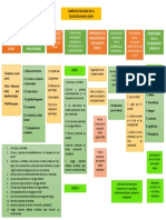 CURRICULO NACIONAL DE LA  EBR