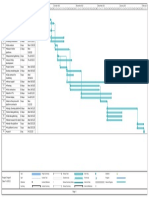 Gantt Chart