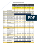 Resume Sub Kegiatan Perangkat Daerah