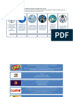 Describir y Esquematizar Las Fases para Elaborar Un Plan Estratégico para Un SIG