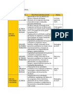 Plan de Trabajo Cte