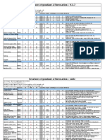 Invocations Reference Naheulbeuk Jdr