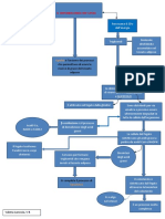 Metabolismo Dei Lipidi