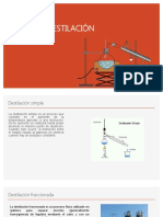 Tipos de Destilación