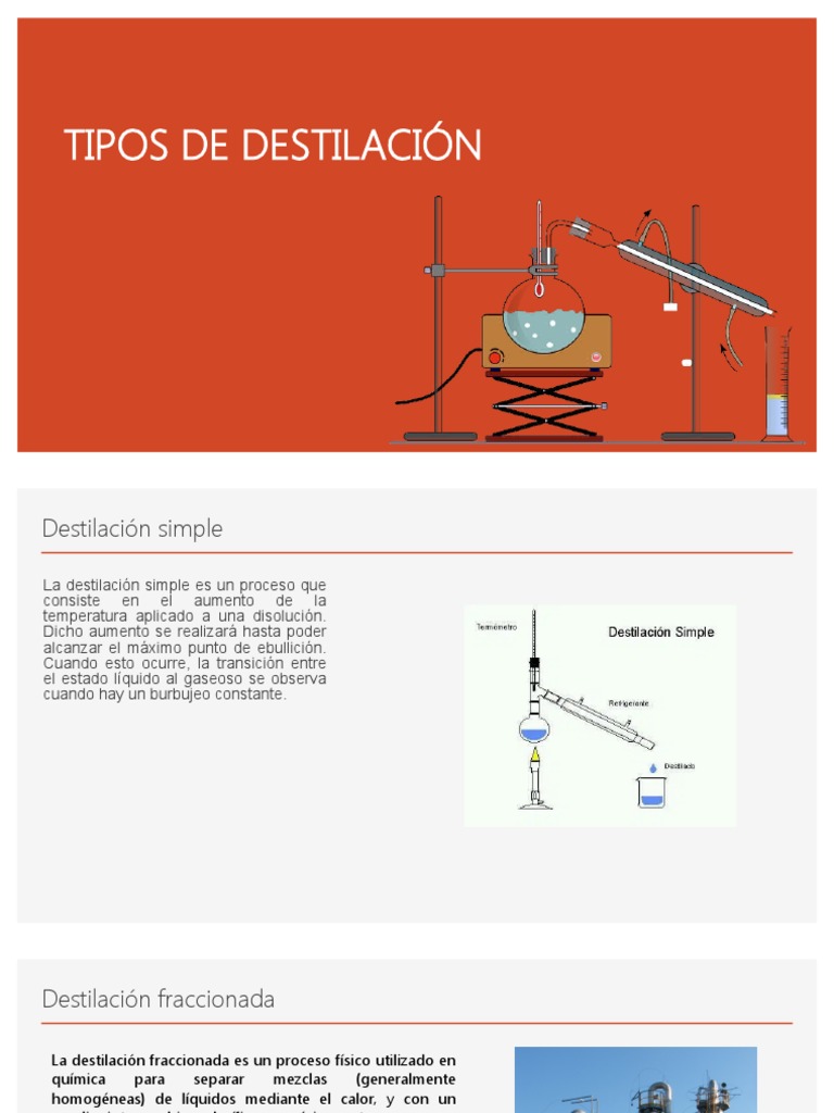 Tipos de Destilación en Química | PDF | Ciencia y matemáticas