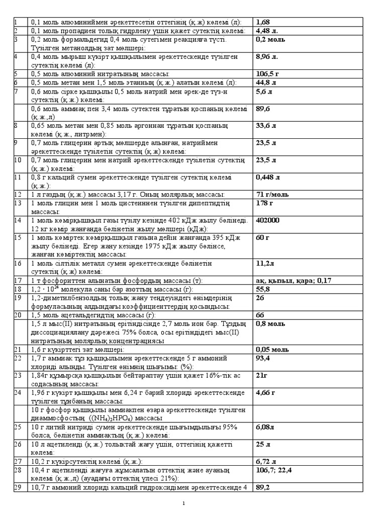 Шпор химия | PDF