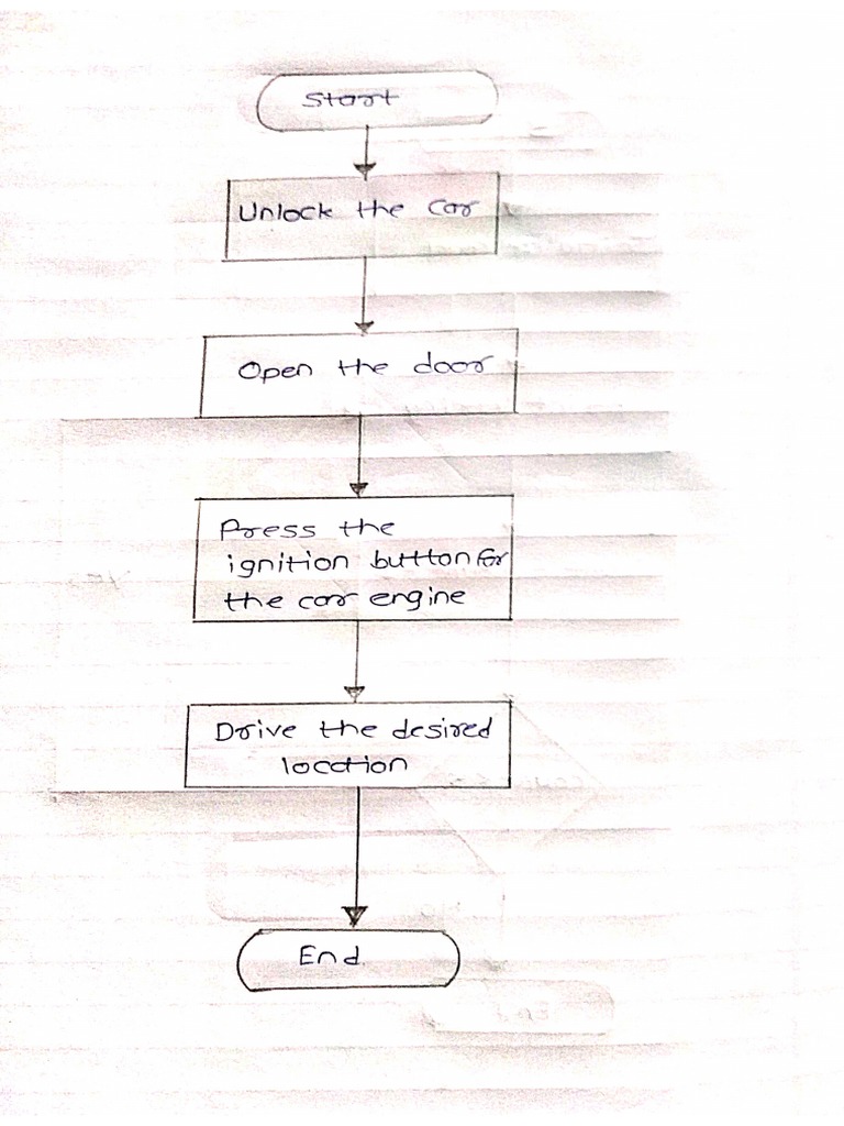 Car | PDF