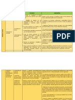 Matriz de 5 Años