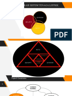 Tujuan Operasi Sistem Tenaga Listrik-2