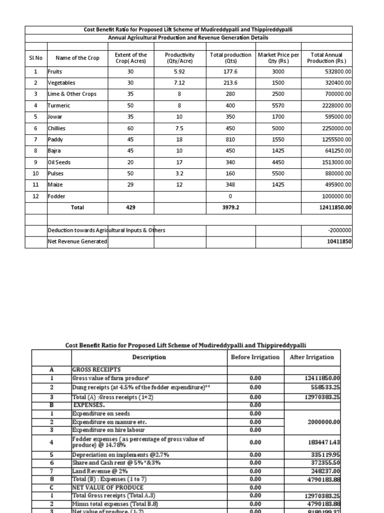 BC Ratio PDF Depreciation Agriculture