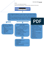 Adm. Personal - Esquema Tema IV - Còdigo Laboral