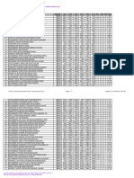 Chess Results List