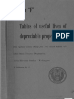 Bulletin F Tables of Useful Lives of Depreciable Property
