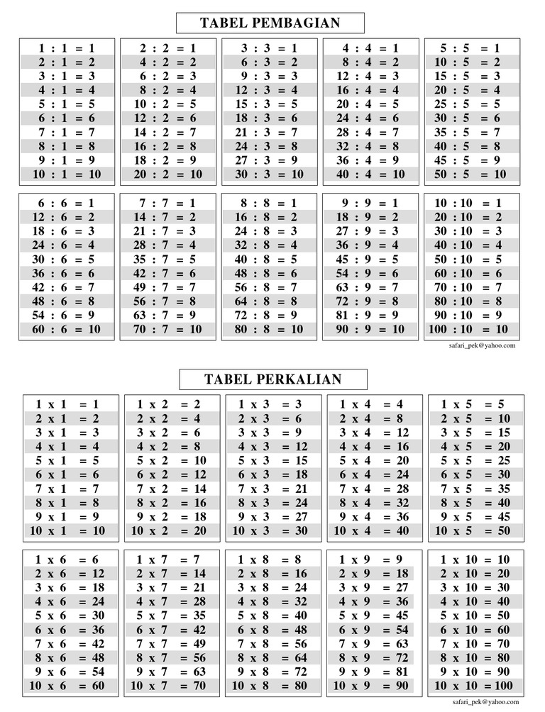 Tabel Perkalian Pembagian Pdf