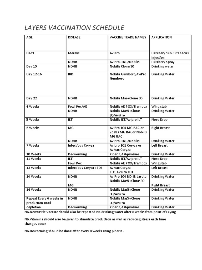 layers-vaccination-schedule-download-free-pdf-health-care
