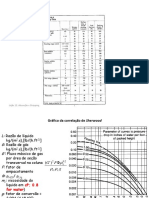 Absorcao