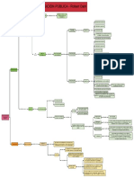 DEMOCRATIZACIÓN Y OPOSICIÓN PÚBLICA - Dahl (Mapa Conceptual)