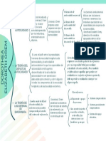 Cuadro Sinóptico Sobre Salud Mental en El Trabajo