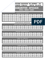 Cetrede 2019 Prefeitura de Acarau Ce Auxiliar Administrativo Gabarito
