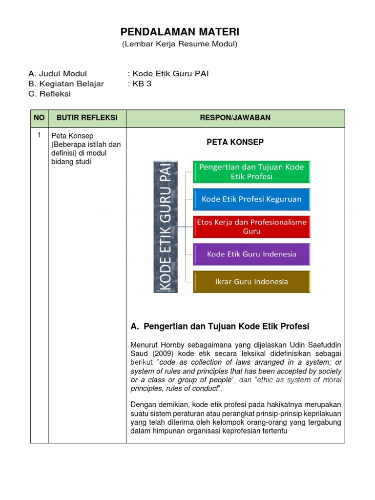 Refleksi Kode Etik Guru PAI | PDF