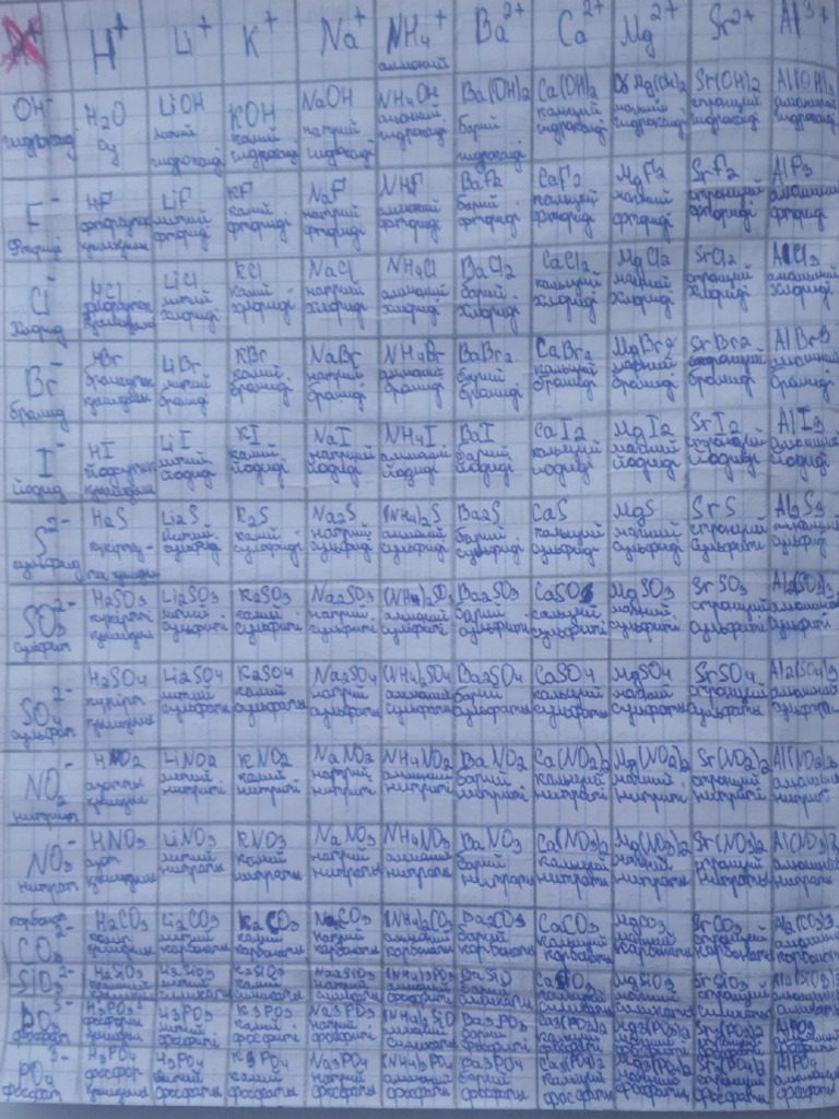 өскенбай бекмұхамед 1 саба | PDF