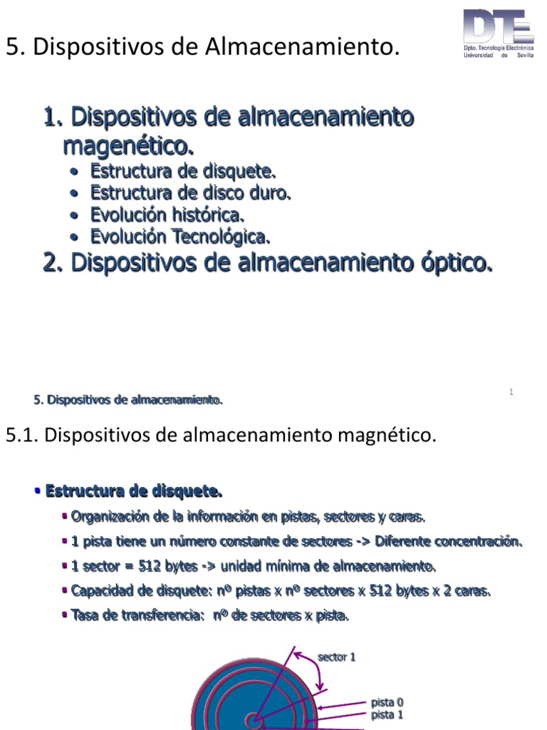 dispositivos Almacenamiento | Blu Ray | Disco compacto