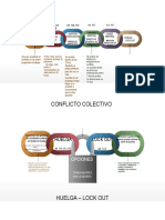 Proceso de conciliación y arbitraje laboral