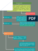 Derecho Del Trabajo y Seguridad Social