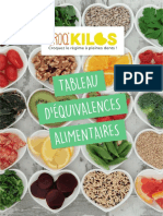 Tableau Equivalence Croqkilos