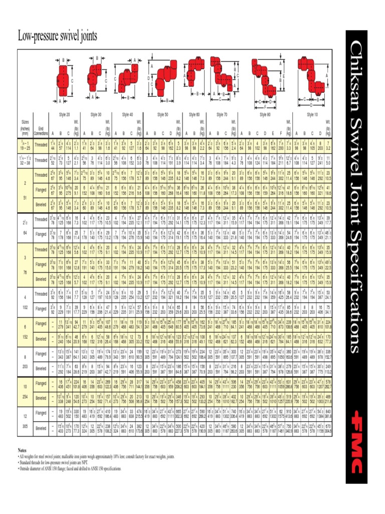 Chiksan Swivel Joint Specs & Dimensions | PDF | Manufactured Goods ...