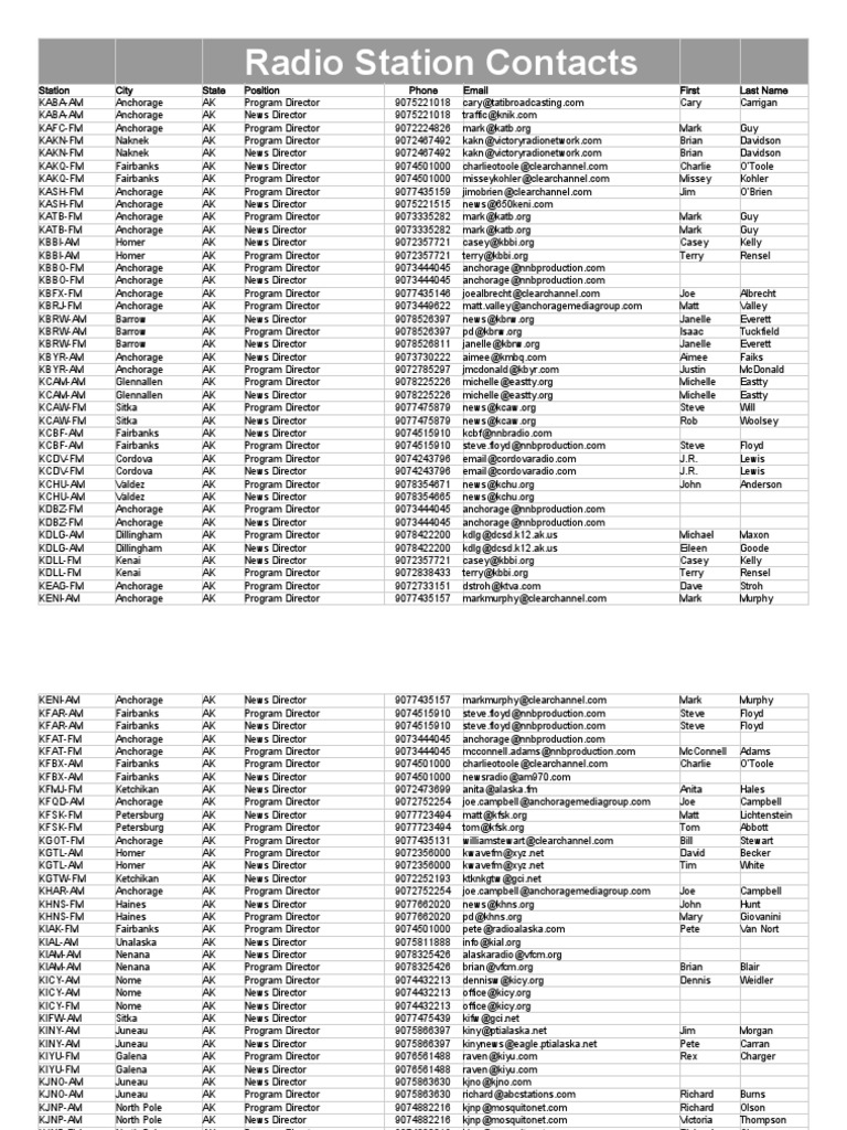 radio-station-contact-list-pdf-american-country-music-alabama