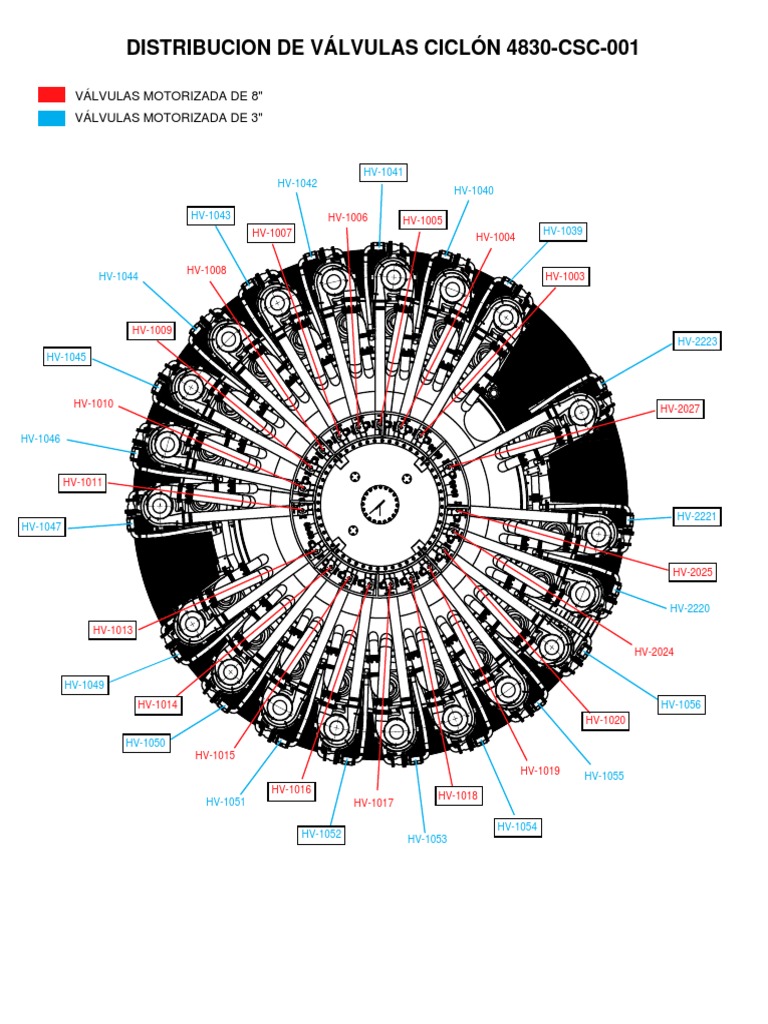 Distribucion de Valvulas Ciclon PDF