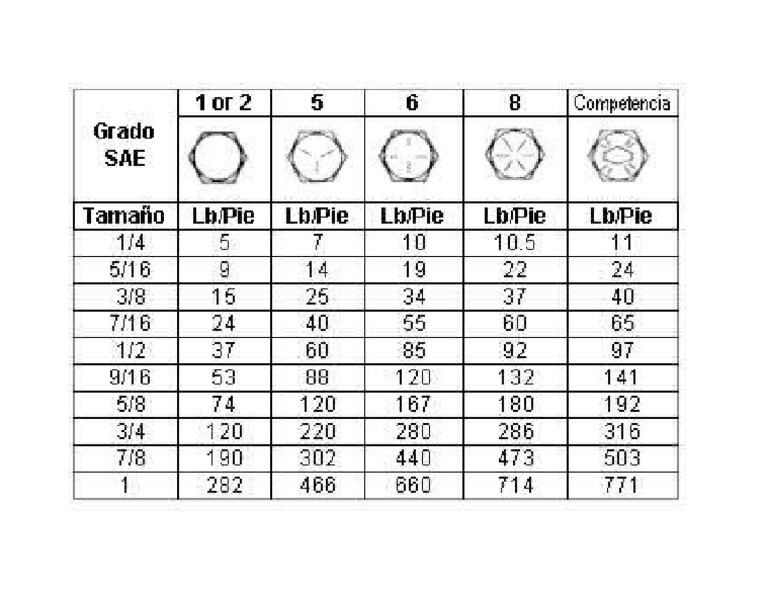 Torque pernos pdf