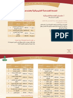 155295 - ماجستير الهندسة الكيميائية