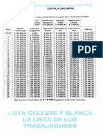 Escala salarial Union Tranviarios Automotor 2022